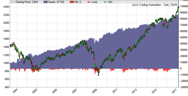 Trading With Zorro Trenki S Dev Blog